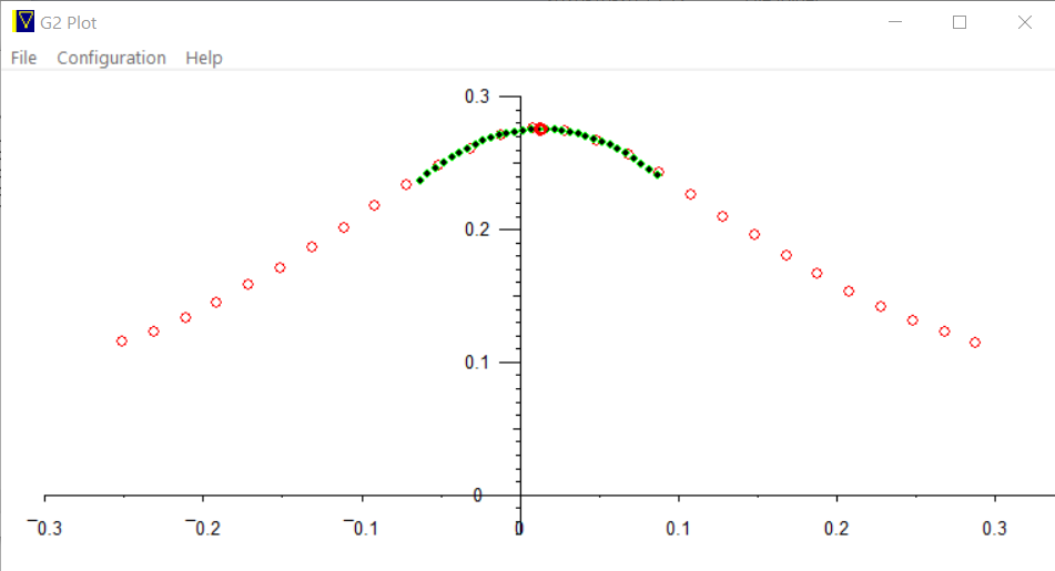 Lab-Tools NMR fitted echo - Water